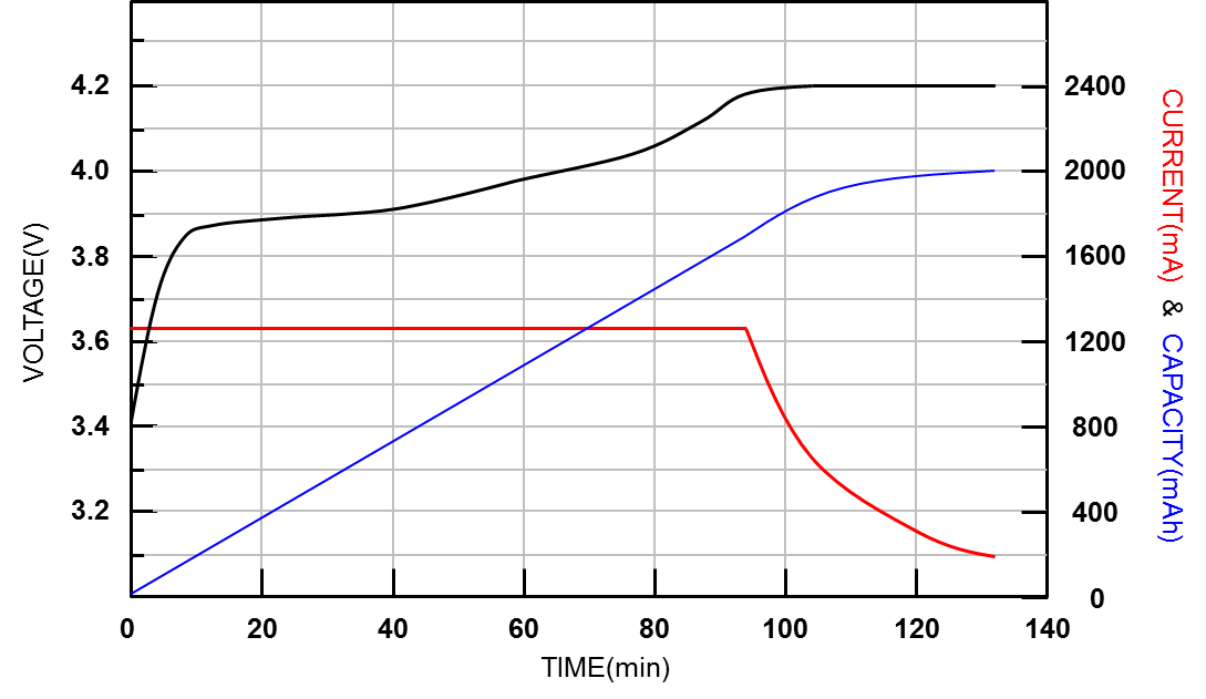 charge cycle price